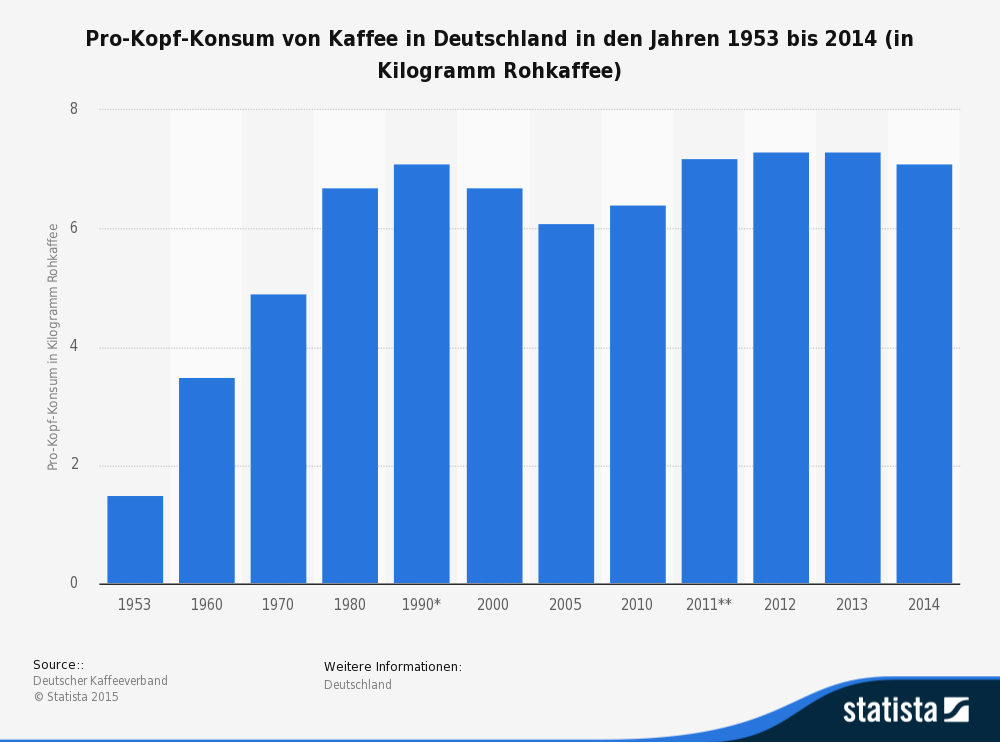 Wann ist der beste Zeitpunkt für eine Kaffeepause?