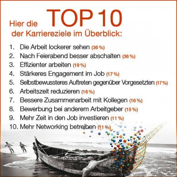 Die wichtigsten Karriereziele der Deutschen in 2015 Bild